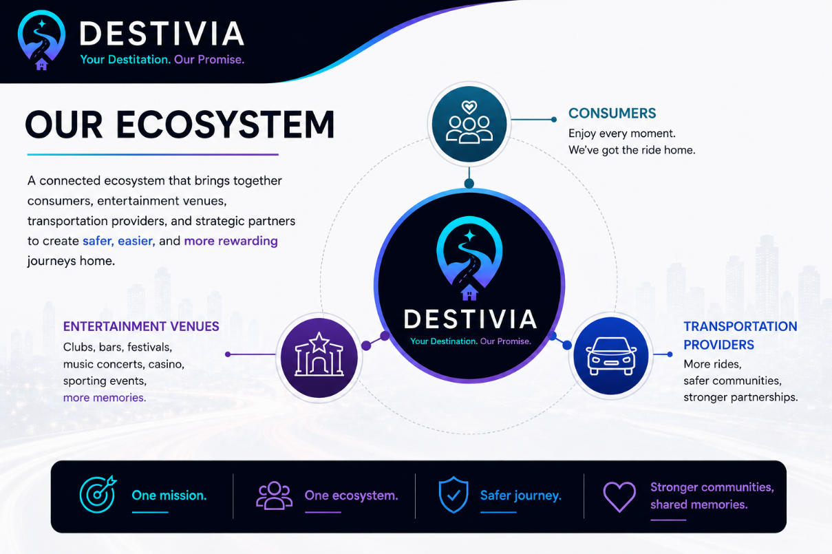 Our ecosystem slide